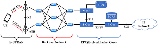 通信網路的關鍵要素 通信網路基礎, 駭客網站,hackgo.net