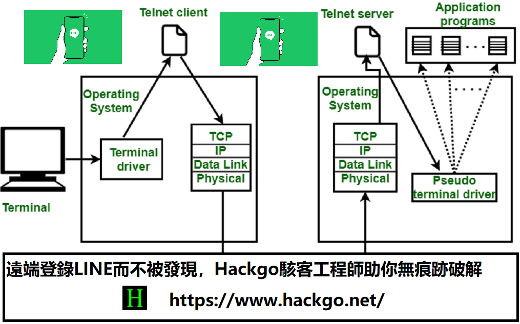 遠端登錄LINE而不被發現，Hackgo駭客工程師助你無痕跡破解