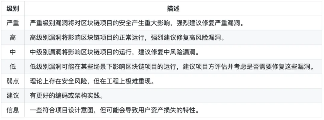 追回被騙USDT--Web3 項目安全手冊