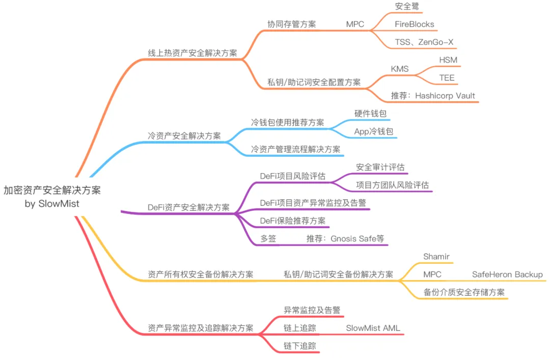 追回被騙USDT--Web3 項目安全手冊