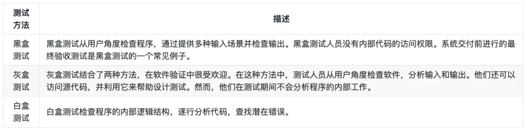 追回被騙USDT--Web3 項目安全手冊
