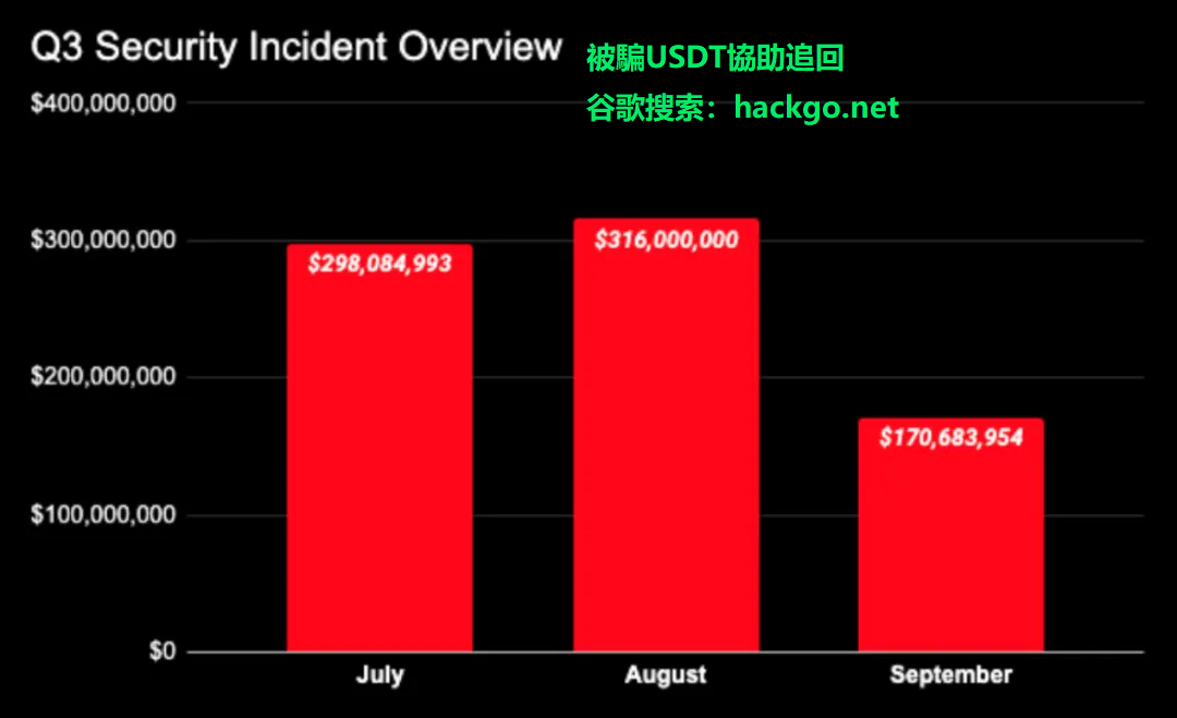 追回被騙USDT，找hackgo，谷歌搜索“hackgo.net”