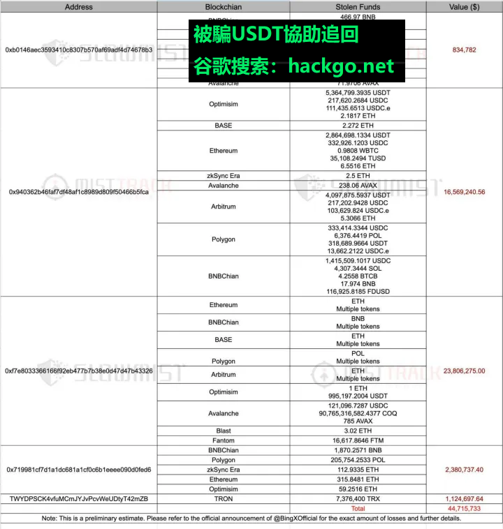 追回被騙USDT，找hackgo，谷歌搜索“hackgo.net”