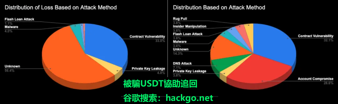 追回被騙USDT，找hackgo，谷歌搜索“hackgo.net”