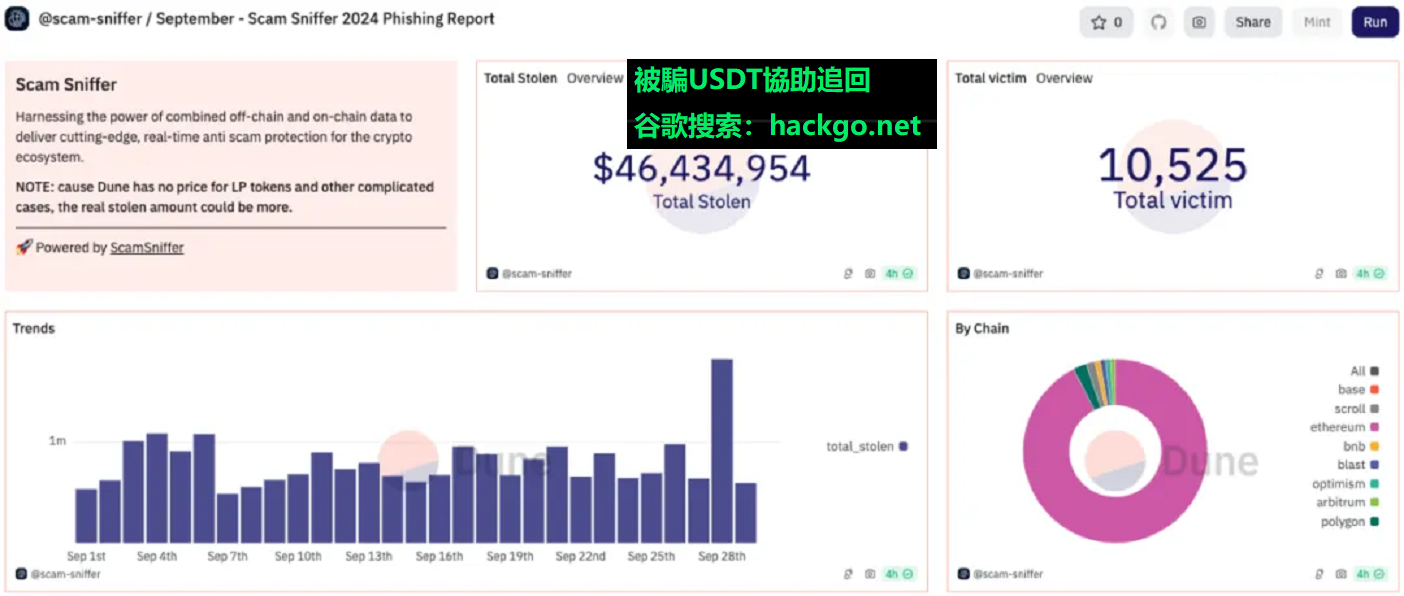 追回被騙USDT，找hackgo，谷歌搜索“hackgo.net”