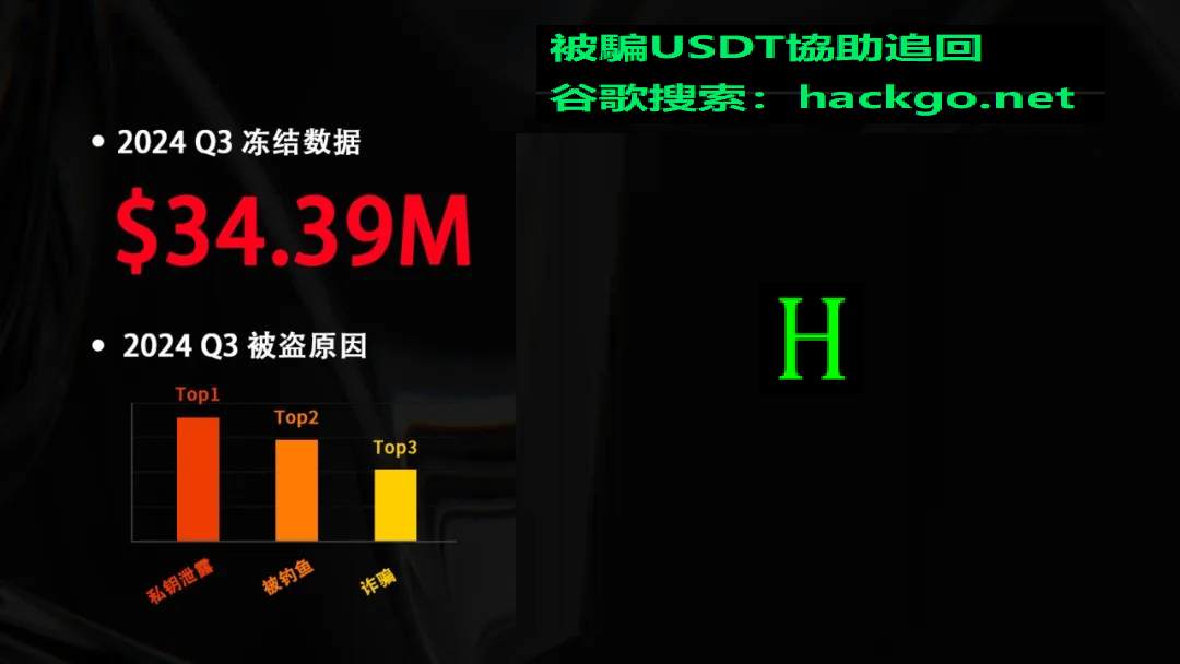 追回被騙USDT2024 Q3被盜錶單分析