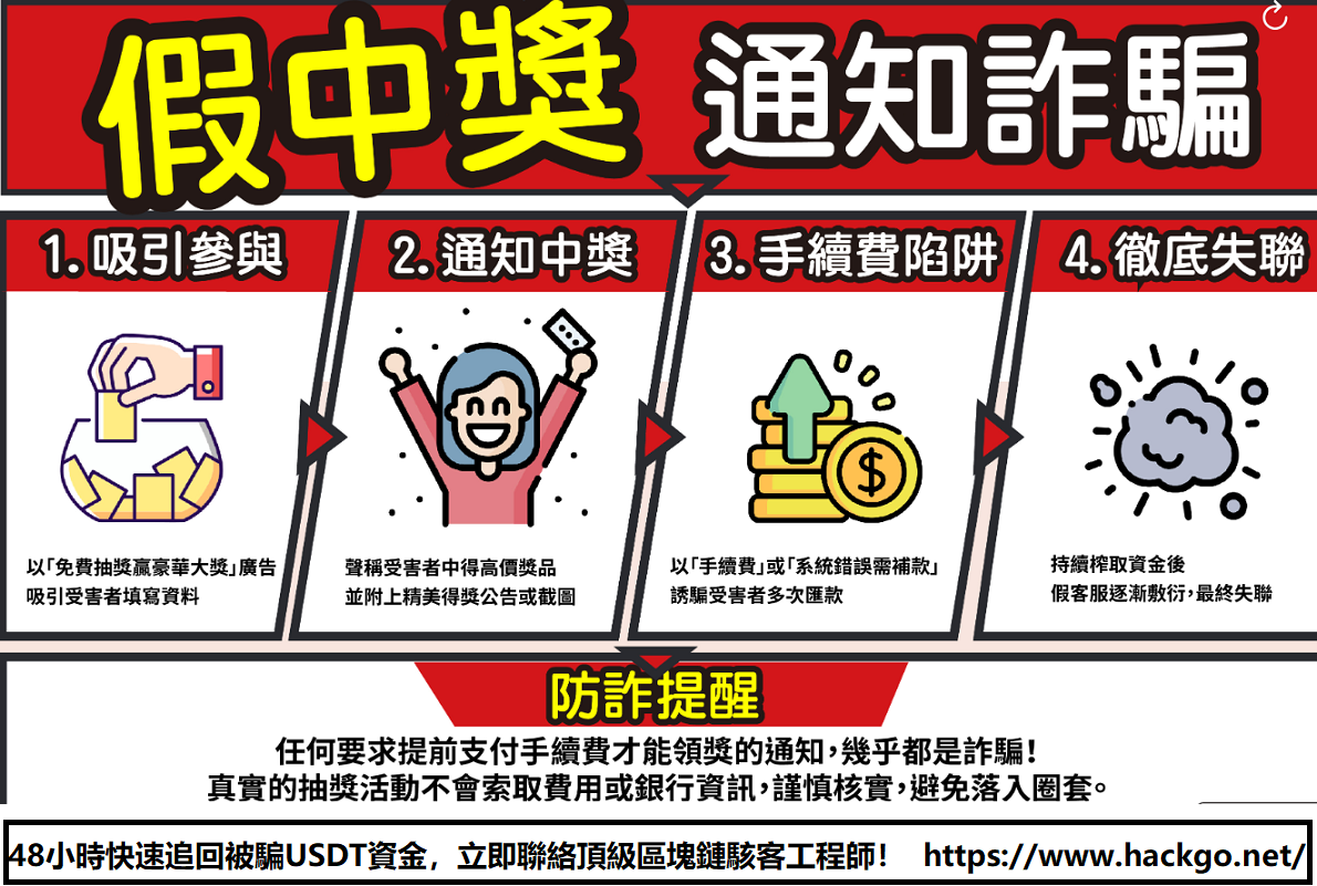 抽獎陷阱大揭密!IG中獎通知竟是詐騙手法?