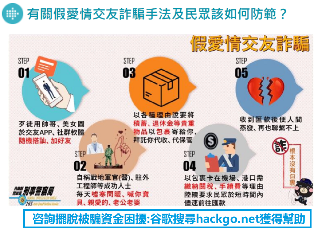 “真實經驗分享”我在 Instagram 愛情詐騙中損失 33 萬,如何警覺與防範?