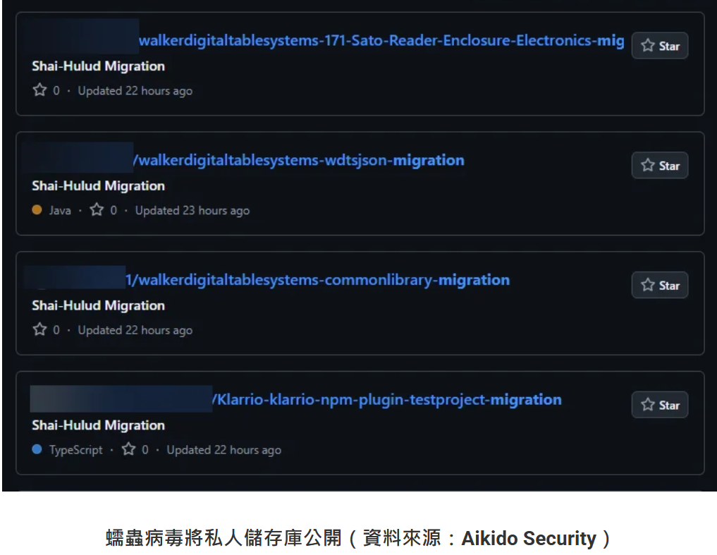 自我複製蠕蟲在(主要)自動化供應鏈攻擊中攻擊了 180 多個 npm 包